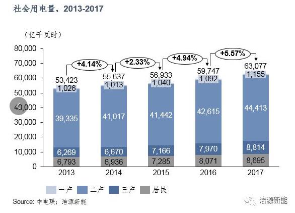 分散式开发 “虚假繁荣”还是“有且仅有”？