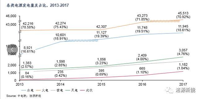 分散式开发 “虚假繁荣”还是“有且仅有”？