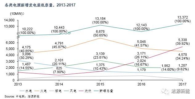 分散式开发 “虚假繁荣”还是“有且仅有”？