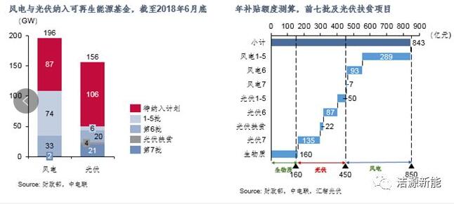 分散式开发 “虚假繁荣”还是“有且仅有”？