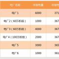 【交易百科】交易周期、品种和方式