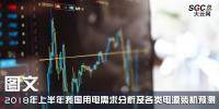 图文|2018年上半年我国用电需求分析及各类电源装机预测