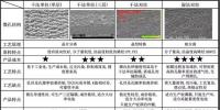 超详细!含计算公式—锂离子电池隔离膜简介