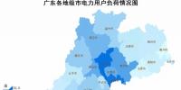 现货市场 l 节点电价高于目录电价怎么办?