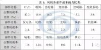风机退役难题