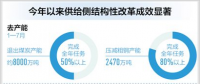 煤电等行业化解过剩产能工作积极有序推进 电力行业规模以上企业利润率增长28.1%