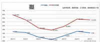 逆变器公司整合加速：订单大幅下降 储能能救光伏吗？