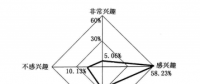 《面向智能电网的需求响应及其电价研究》—电力需求侧管理（七）