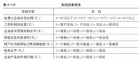 《面向智能电网的需求响应及其电价研究》—电力需求侧管理（八）