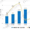 5G网络建设加速 光纤光缆行业市场需求回升