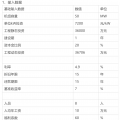 风力发电项目简要财务概况