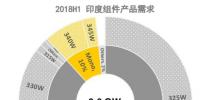 若印度保障性关税确立 印度市场发展将受巨大冲击