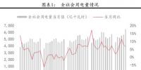 7 月电力数据:居民用电需求大增 水电向好挤压火电发电空间