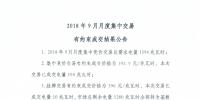 重庆2018年9月月度集中竞价交易有约束成交结果 成交价格为396元/兆瓦时