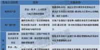 上半年河北售電市場(chǎng)交易情況及市場(chǎng)現(xiàn)狀分析