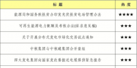 聚焦 | 2018年上半年舆情报告【发电篇】