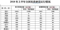 北京、上海光伏政策与市场严重背离,何解?