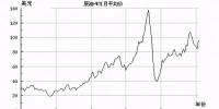 直供海上油气平台!挪威海上<font color=