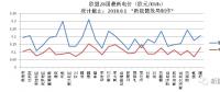 欧盟28国最新电价及光伏装机情况