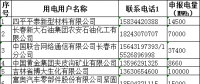 吉林省2018年度电力用户与发电企业第二次年度交易(第一批)预申报结果：644万兆瓦时