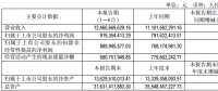 通威股份半年度净利9.19亿 同比增长16%