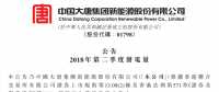 大唐新能源第二季度风电发电量45.10亿度 较2017年同比增加16.65%