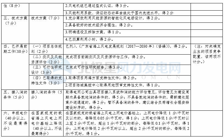 竞争性配置选择企业！广东发改委向社会公开征求海上风电、陆上风电项目竞争配置办法意见（附文件）