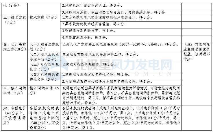 竞争性配置选择企业！广东发改委向社会公开征求海上风电、陆上风电项目竞争配置办法意见（附文件）