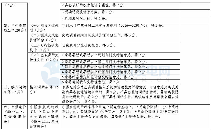 竞争性配置选择企业！广东发改委向社会公开征求海上风电、陆上风电项目竞争配置办法意见（附文件）