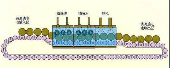 共21步，锂电池生产过程图解