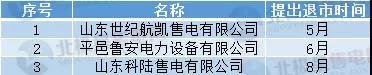 头条 | 售电行业洗牌加剧,令售电公司逆境前行的重要因素是什么？