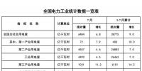 能源局:1-7月新增<font color=