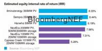 BNEF|评析<font color=