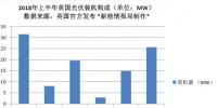 又一个海外<font color=