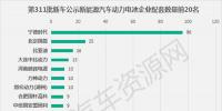 311批新车公示配套电池电机企业排行 宁德时代中车时代分居榜首