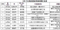 强化督查|8.19发现涉气<font color=