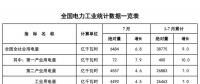 能源局：1-7月新增风电发电装机容量946万千瓦