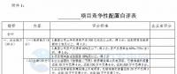 竞争性配置选择企业！广东发改委向社会公开征求海上风电、陆上风电项目竞争配置办法意见（附文件）