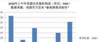 又一个海外光伏市场崩了！英国上半年装机数据让人大跌眼镜