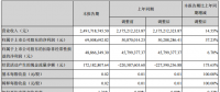 爱康科技上半年净利润同比增加37.23%