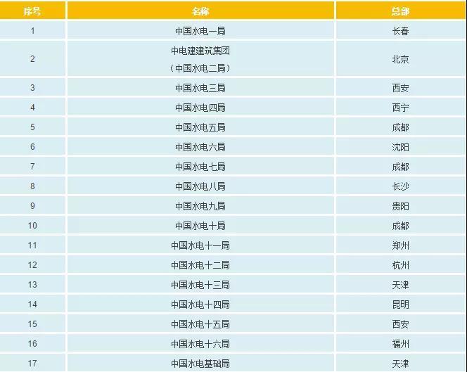 一文看懂电网公司、发电集团、设计院的复杂关系