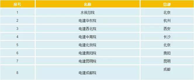 一文看懂电网公司、发电集团、设计院的复杂关系