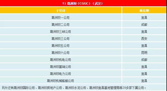 一文看懂电网公司、发电集团、设计院的复杂关系