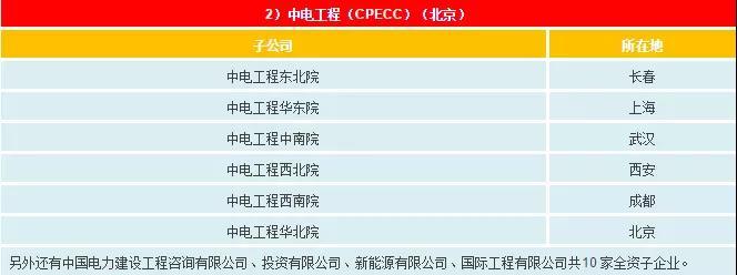 一文看懂电网公司、发电集团、设计院的复杂关系