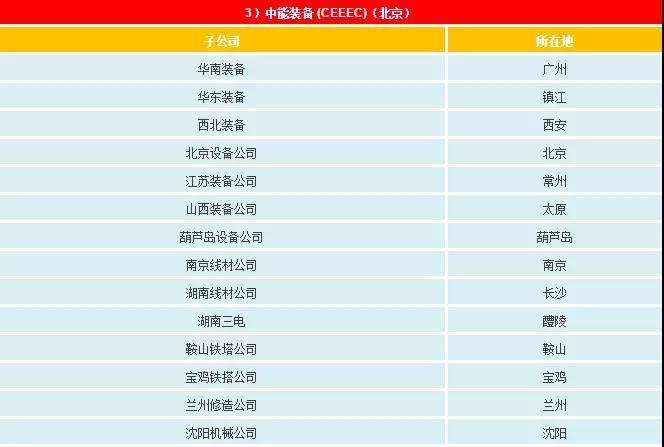 一文看懂电网公司、发电集团、设计院的复杂关系