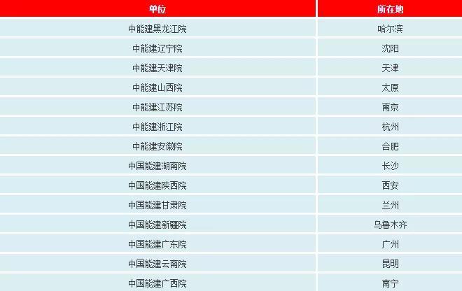 一文看懂电网公司、发电集团、设计院的复杂关系