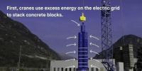 瑞士公司设计了一个能量库系统,可通过堆叠混凝土块来储能