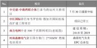 海外项目跟踪 | 南方电网500千伏联网项目、河南森源电气<font color=