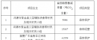 4个分布式光伏项目获广东碳普惠项目减排量备案