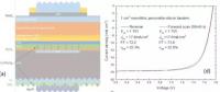 钙钛矿/同质结晶硅串联叠层电池效率超22%